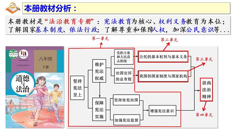 5.2 基本政治制度 课件-2022-2023学年部编版道德与法治八年级下册第3页