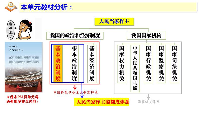 5.2 基本政治制度 课件-2022-2023学年部编版道德与法治八年级下册第4页