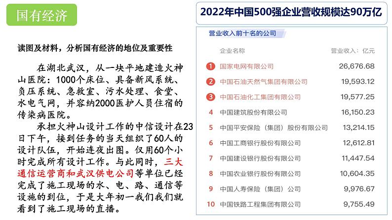 5.3 基本经济制度 课件-2022-2023学年部编版道德与法治八年级下册08