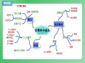 部编版7下道德与法治第三单元在集体中成长复习课件