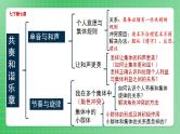 部编版7下道德与法治第三单元在集体中成长复习课件