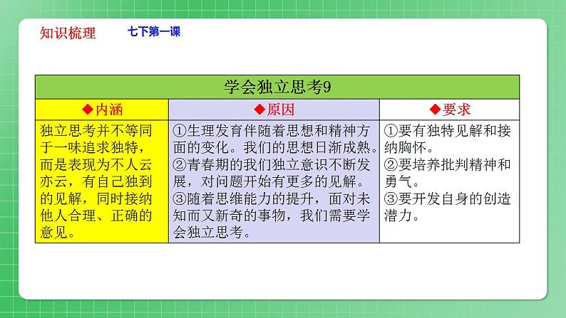 部编版7下道德与法治期末总复习课件05