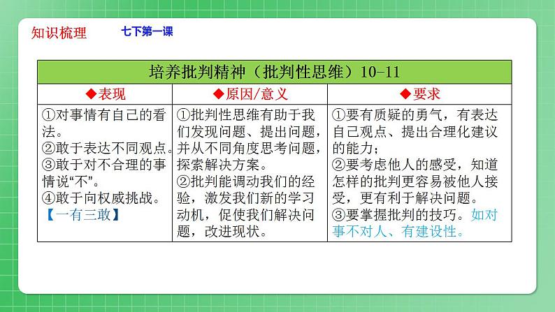 部编版7下道德与法治期末总复习课件06