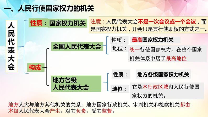 6.1 国家权力机关 课件-2022-2023学年部编版道德与法治八年级下册 (1)第7页