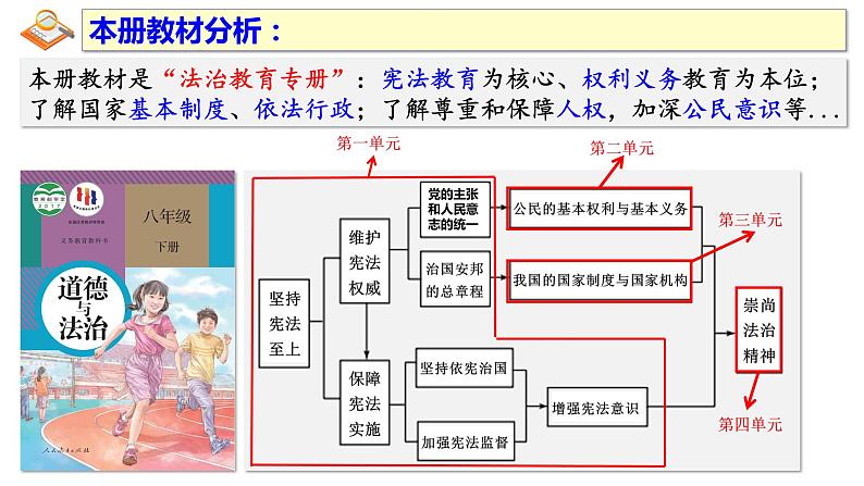 6.1 国家权力机关 课件-2022-2023学年部编版道德与法治八年级下册 (2)第1页