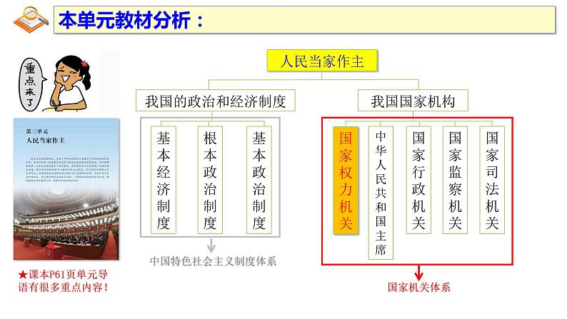 6.1 国家权力机关 课件-2022-2023学年部编版道德与法治八年级下册 (2)第2页