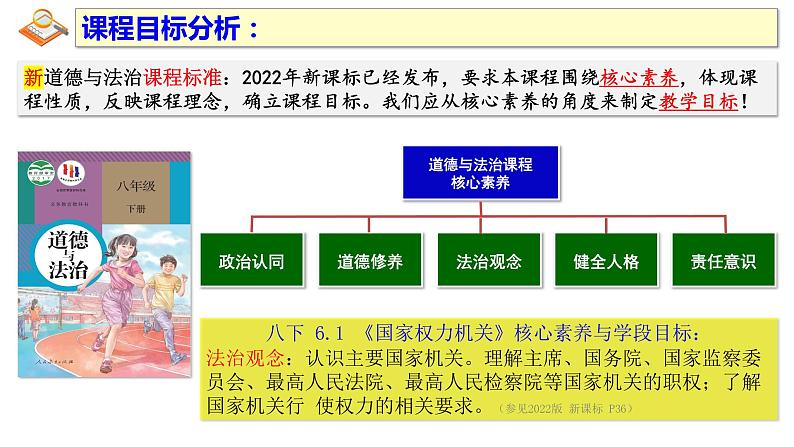 6.1 国家权力机关 课件-2022-2023学年部编版道德与法治八年级下册 (2)第3页