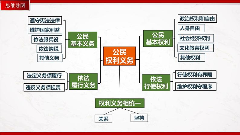 部编版8下道德与法治第二单元理解权利义务复习课件03