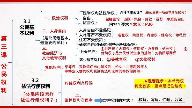 部编版8下道德与法治第二单元理解权利义务复习课件04