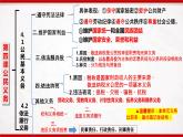 部编版8下道德与法治第二单元理解权利义务复习课件