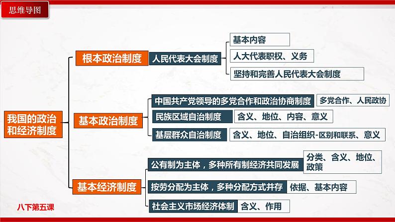 部编版8下道德与法治第三单元人民当家作主复习课件04