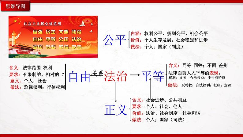 部编版8下道德与法治第四单元崇尚法治精神复习课件第3页