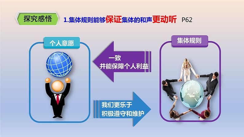 【备课综合】2023年春部编版道德与法治七年级下册 3.7.1《单音与和声》课件第4页