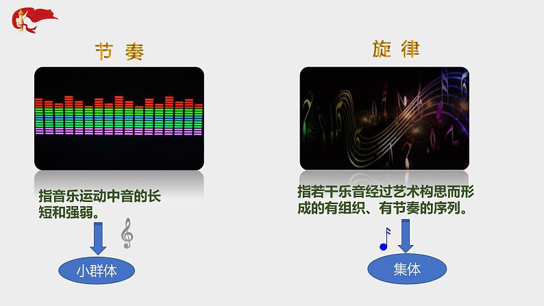 7.2 节奏与旋律第6页