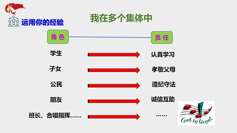 7.2 节奏与旋律第8页