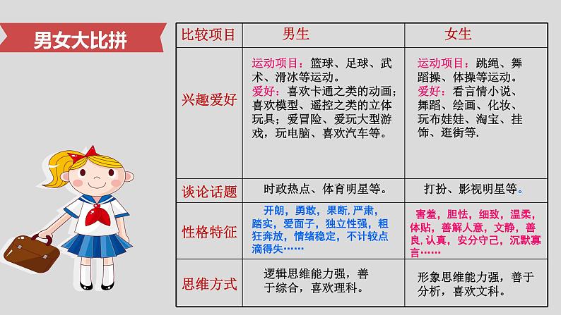 2.1 男生女生 课件与素材第8页