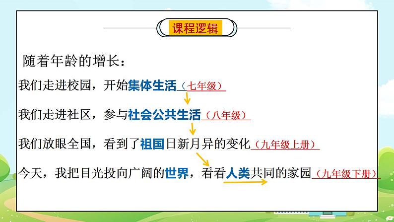 模块六：服务社会（道法中考总复习）课件PPT第3页