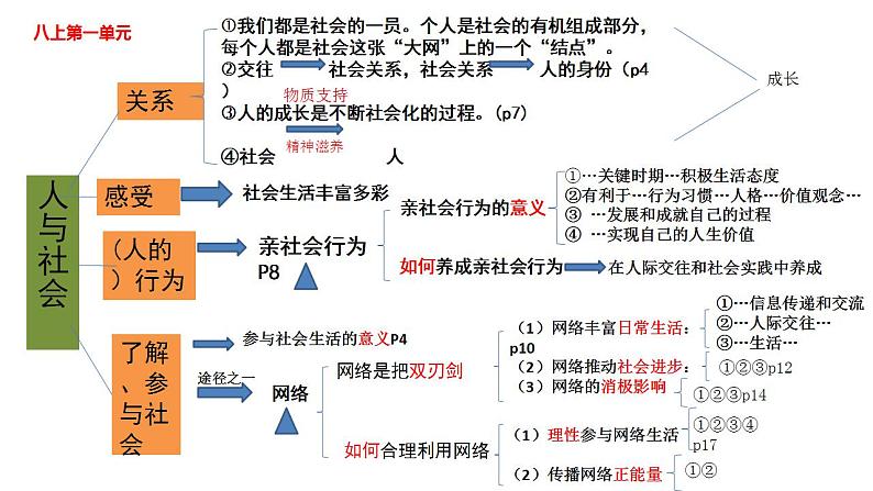 模块六：服务社会（道法中考总复习）课件PPT第8页