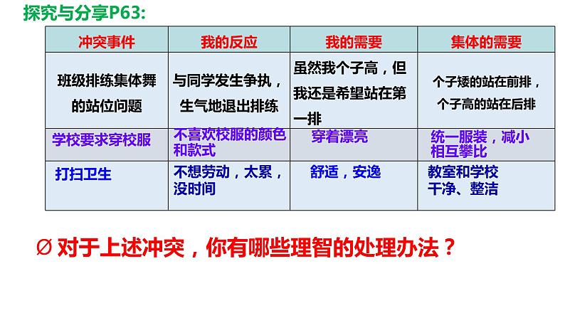 2023年部编版道德与法治七年级下册7.1 单音与和声 课件07