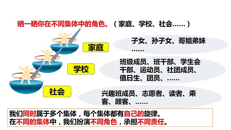 2023年部编版道德与法治七年级下册7.2 节奏与旋律 课件06