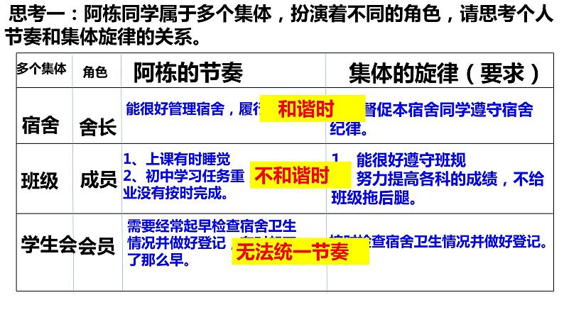 2023年部编版道德与法治七年级下册7.2节奏与旋律 课件第3页