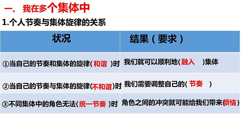 2023年部编版道德与法治七年级下册7.2节奏与旋律 课件第4页