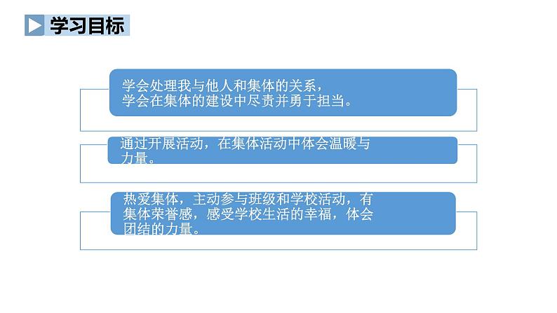 2023年部编版道德与法治七年级下册8.2 我与集体共成长 课件02