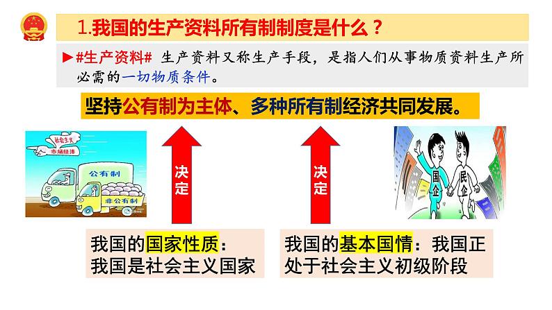 2023年部编版道德与法治八年级下册5.3 基本经济制度 课件第7页