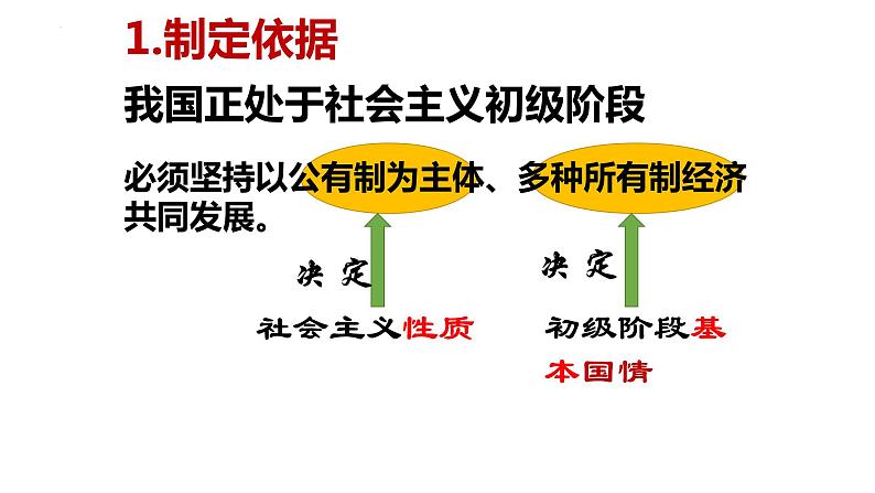 2023年部编版道德与法治八年级下册5.3 基本经济制度 课件第6页