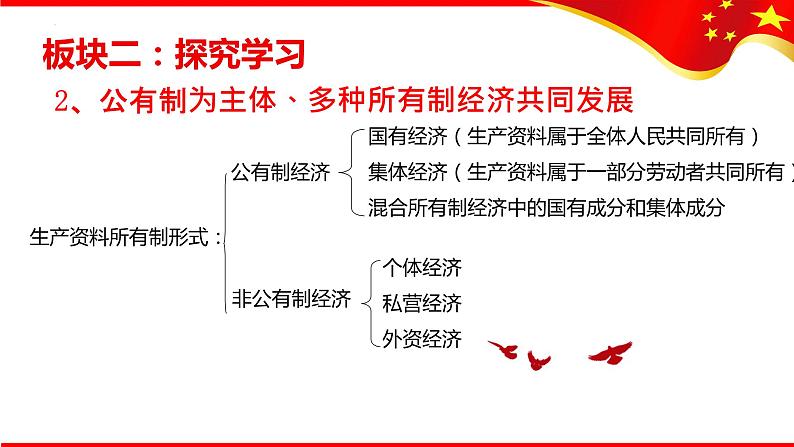 2023年部编版道德与法治八年级下册5.3 基本经济制度 课件第7页