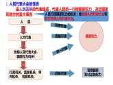 2023年部编版道德与法治八年级下册6.1 国家权力机关 课件