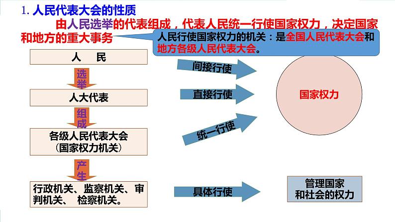 2023年部编版道德与法治八年级下册6.1 国家权力机关 课件第5页