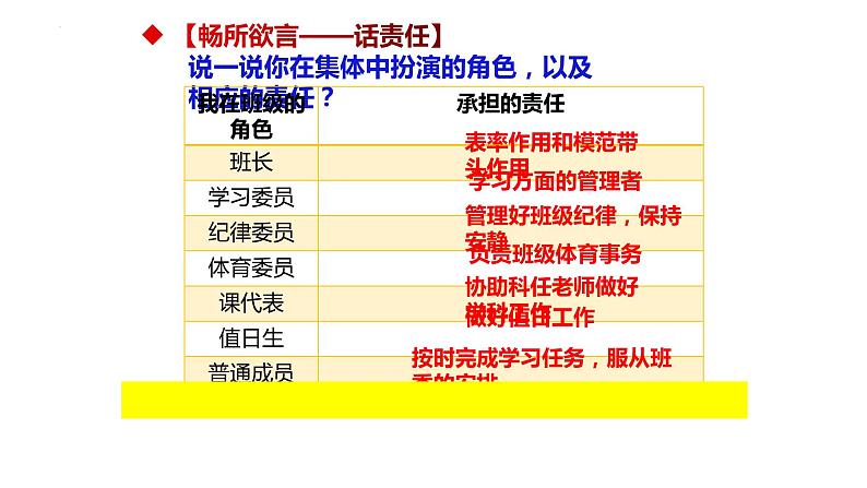 2023年部编版道德与法治七年级下册62 集体生活成就我 课件第6页