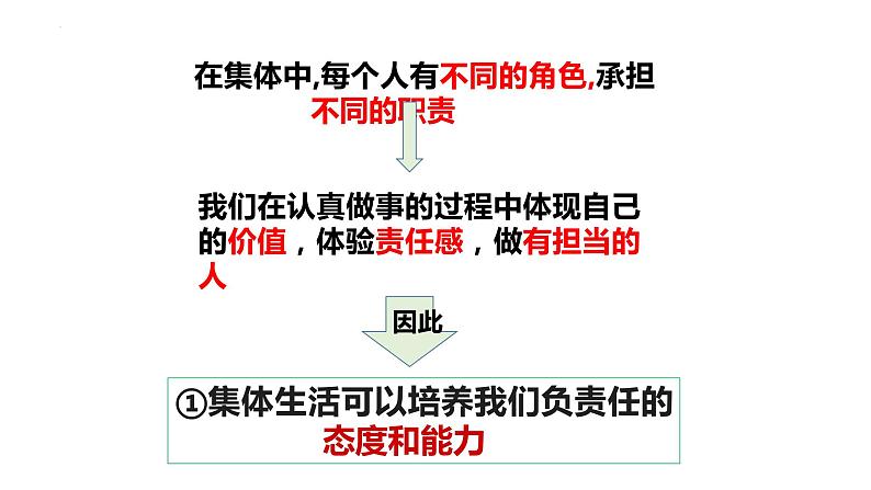 2023年部编版道德与法治七年级下册62 集体生活成就我 课件第7页