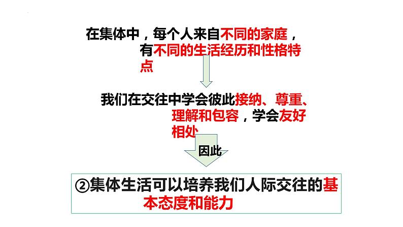 2023年部编版道德与法治七年级下册62 集体生活成就我 课件第8页