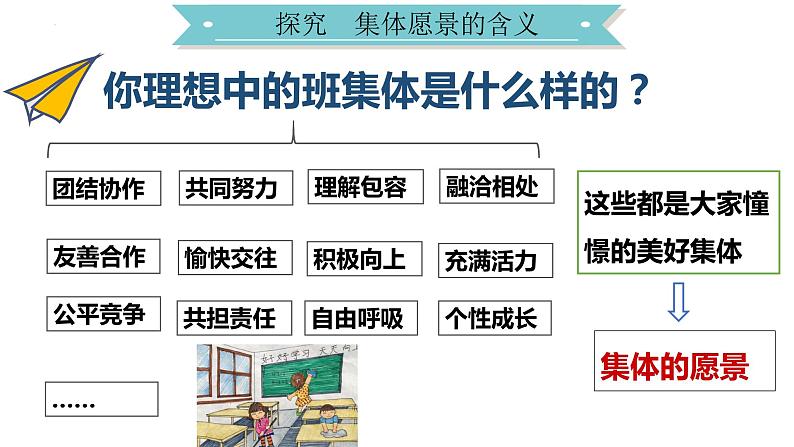 2023年部编版道德与法治七年级下册81 憧憬美好集体 课件04