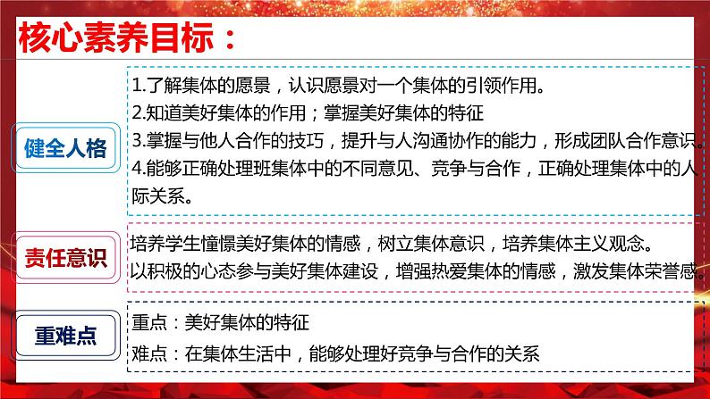 2023年部编版道德与法治七年级下册81 憧憬美好集体 课件第4页