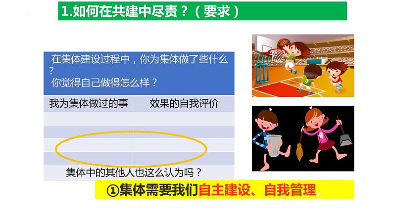 2023年部编版道德与法治七年级下册82 我与集体共成长 课件第3页