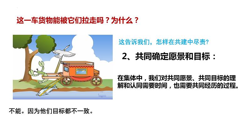 2023年部编版道德与法治七年级下册82 我与集体共成长 课件第4页