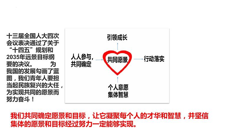 2023年部编版道德与法治七年级下册82 我与集体共成长 课件第5页