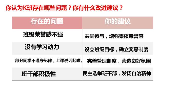 2023年部编版道德与法治七年级下册82 我与集体共成长 课件第5页