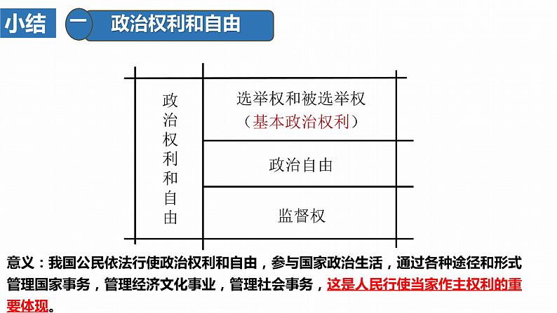 2023年部编版道德与法治八年级下册3.1 公民基本权利 课件.06