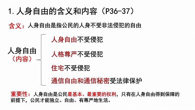 2023年部编版道德与法治八年级下册3.1 公民基本权利 课件.08