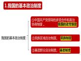 2023年部编版道德与法治八年级下册5.2 基本政治制度 课件.