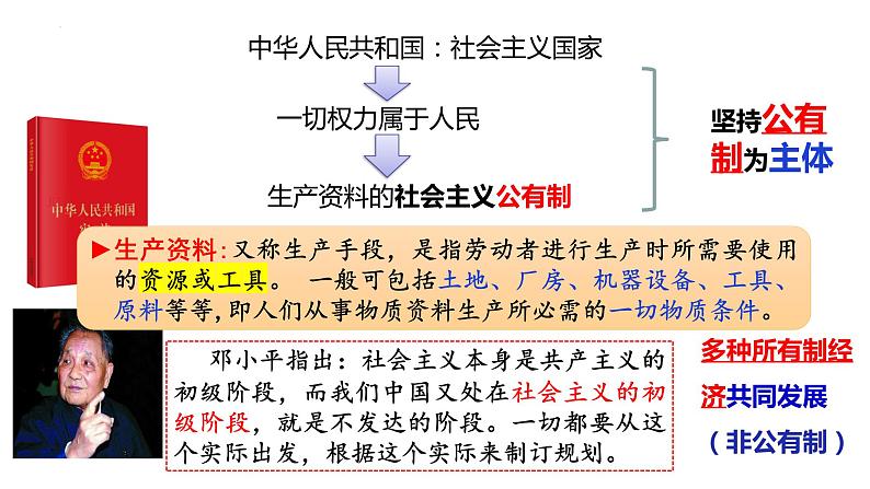 2023年部编版道德与法治八年级下册5.3 基本经济制度 课件.08