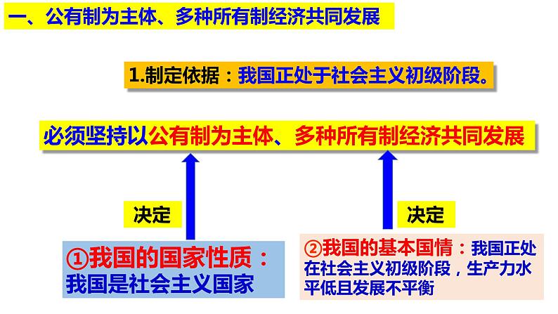 2023年部编版道德与法治八年级下册5.3 基本经济制度 课件.第7页