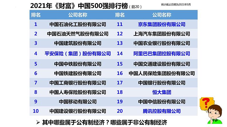 2023年部编版道德与法治八年级下册5.3 基本经济制度 课件.第8页