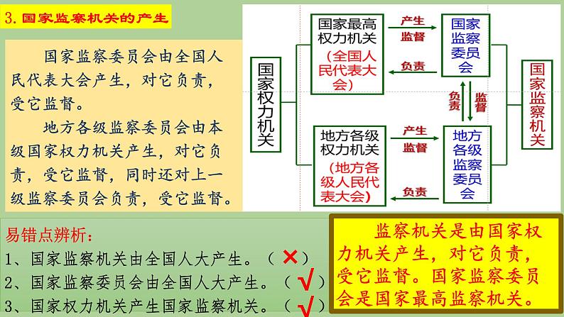 2023年部编版道德与法治八年级下册6.4 国家监察机关 课件.第7页