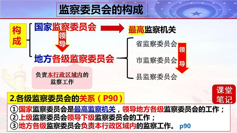 6.4国家监察机关第6页