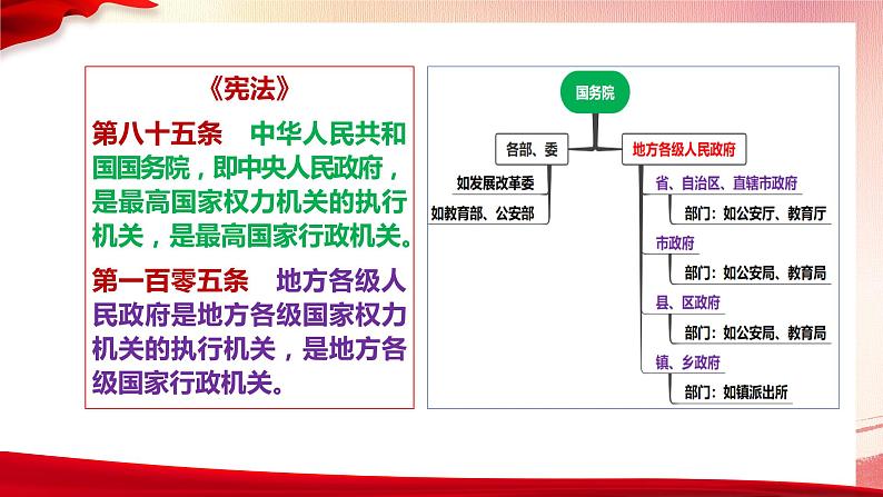 6.3 国家行政机关（最新版）第7页